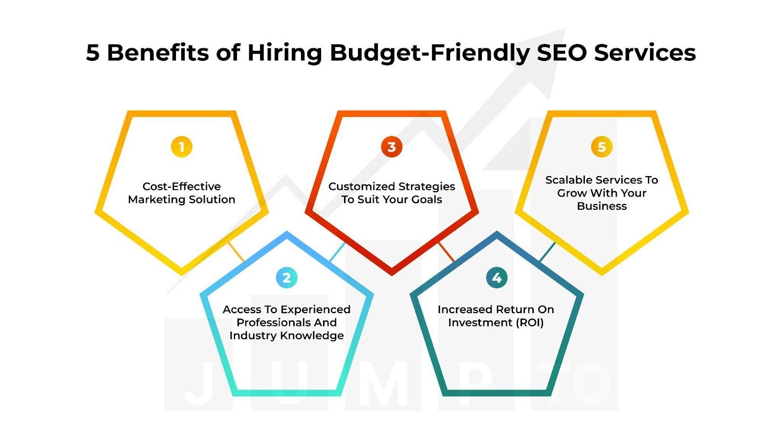 This Image Illustrates 5 Benefits of Hiring Budget-Friendly Search Engine Optimization Services