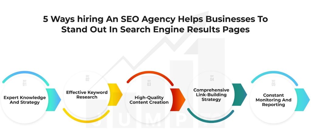 Professional SEO Agency https://JumpToSocial.com/seo-agency/