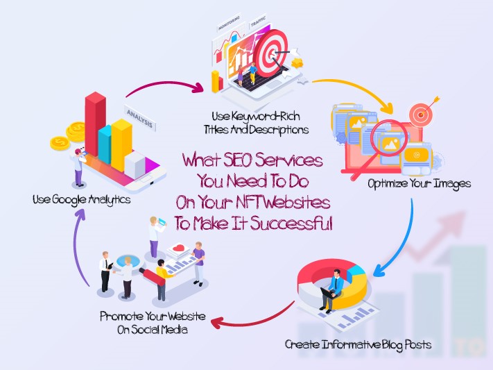 The picture that illustrates the SEO services you need to do with your NFT website to make it successful in the digital realm.https://JumpToSocial.com/seo-services/