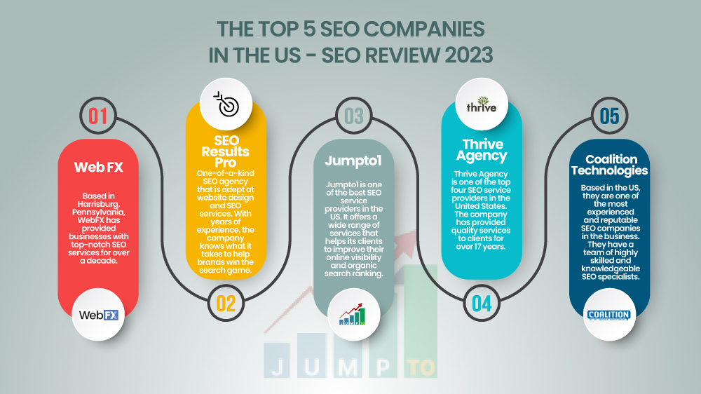 http://JumpToSocial.com/seo-services/