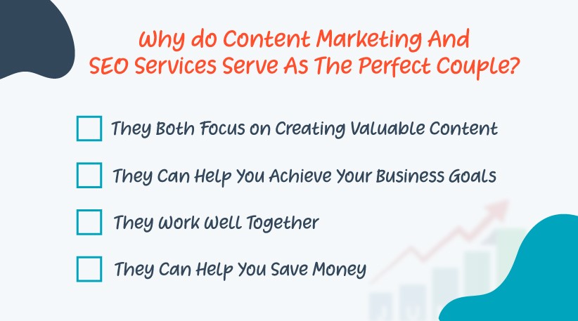 Image that describes the reasons why content marketing and SEO services together act as promising solutions for business success.https://JumpToSocial.com/seo-services/